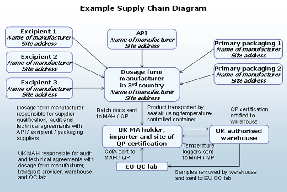 Annex 16 and Achieving QP Release for EU Clinical Trials: Adapting ...