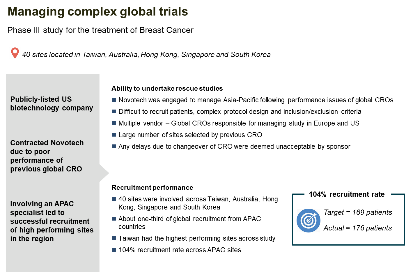 Novotech Case Study: Global Reach Through CRO Partnership For A Phase 2 ...