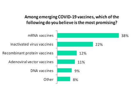 COVID-19 vaccines: Which emerging vaccine will be the most promising?