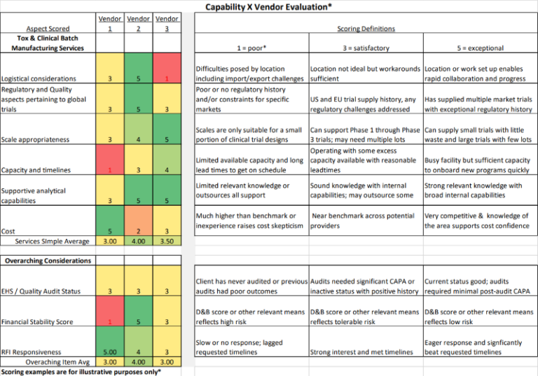 Pharma RFI: the case for streamlining supplier evaluation