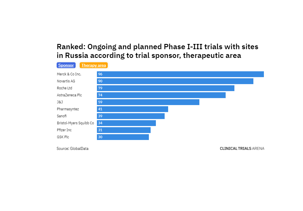 Pfizer To Halt New Clinical Trial Initiations In Russia Amid Ukraine Crisis