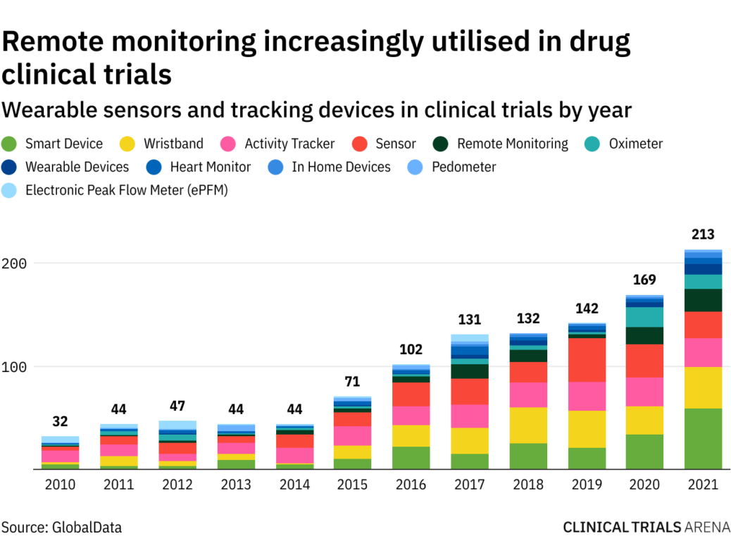 Home - Clinical Trials Arena