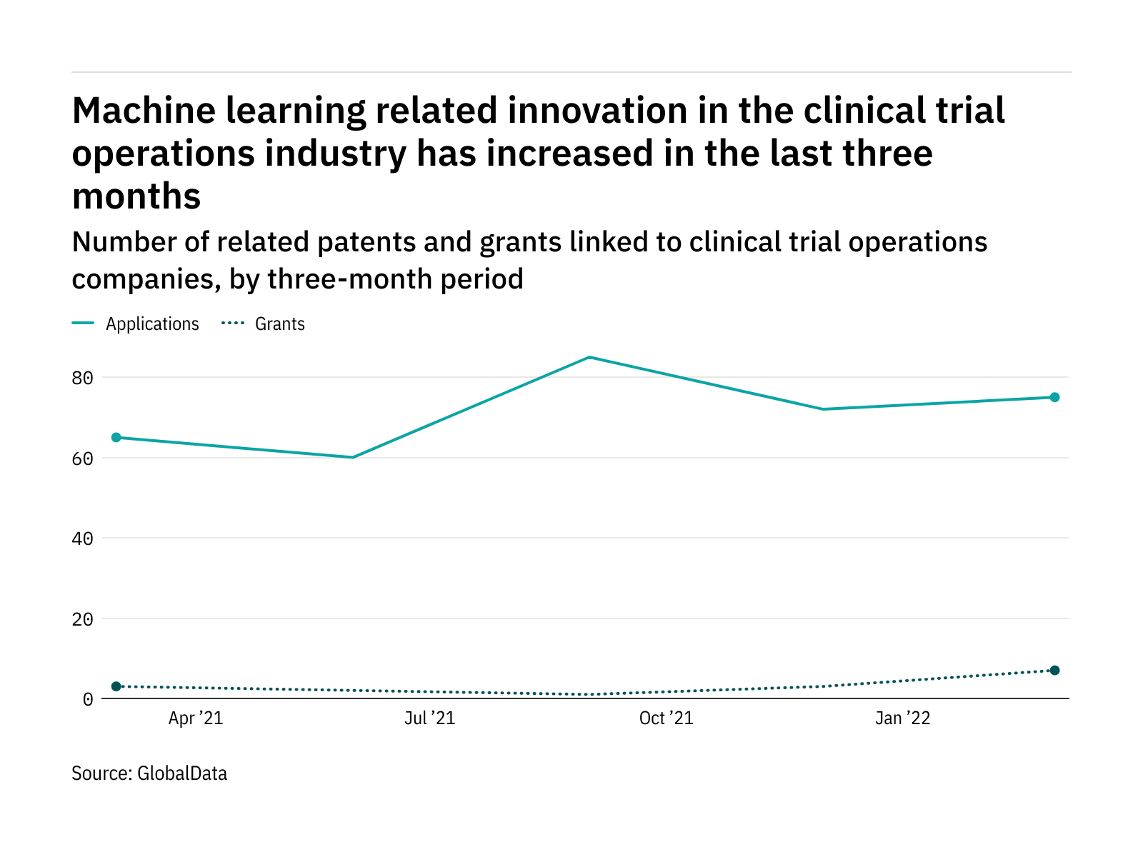 j-j-is-top-machine-learning-innovator-in-clinical-trial-operations-in-q1-2022-clinical-trials