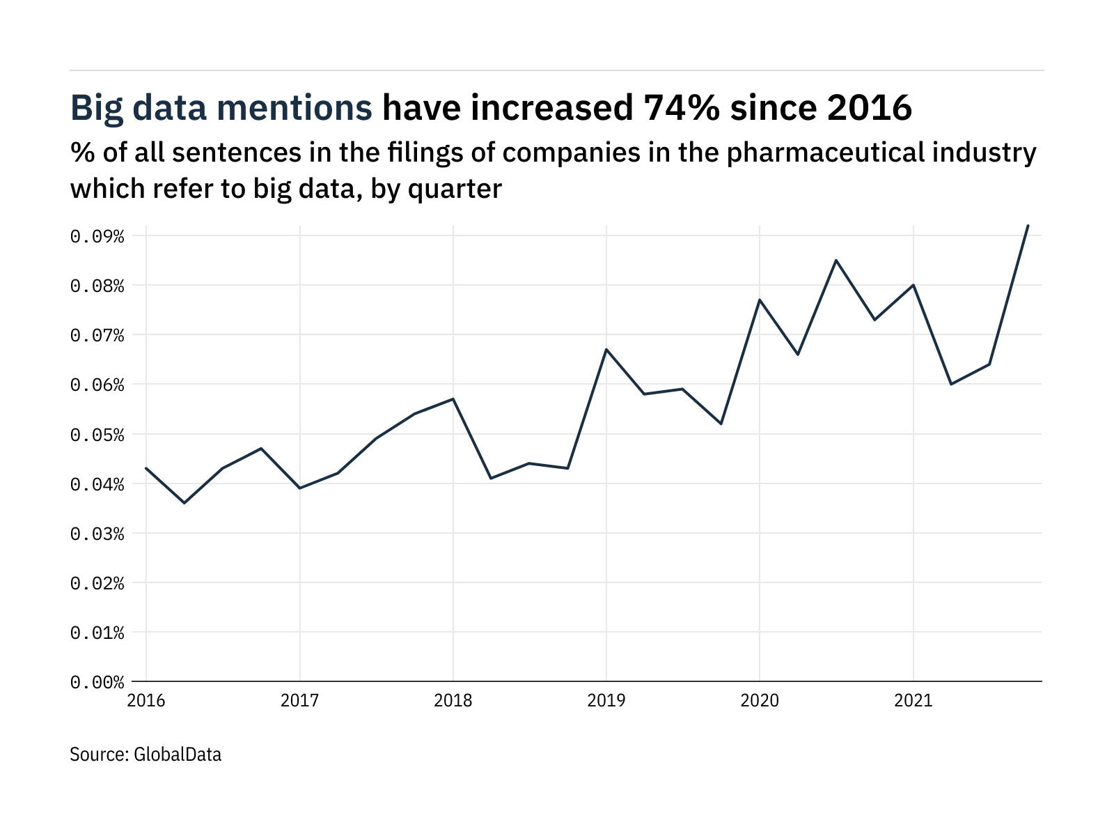 filings-buzz-in-pharma-44-increase-in-big-data-mentions-in-q4-of-2021