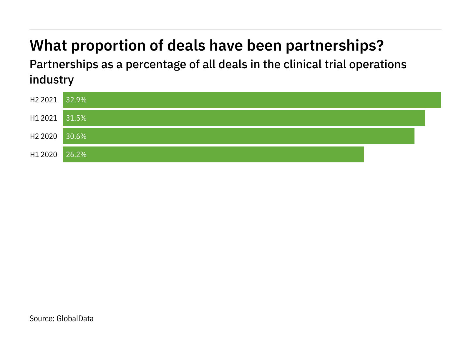 partnership-rate-drops-in-clinical-trials-in-h2-2021-clinical-trials