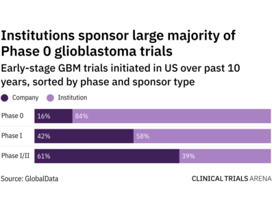 Analysis Archives - Clinical Trials Arena