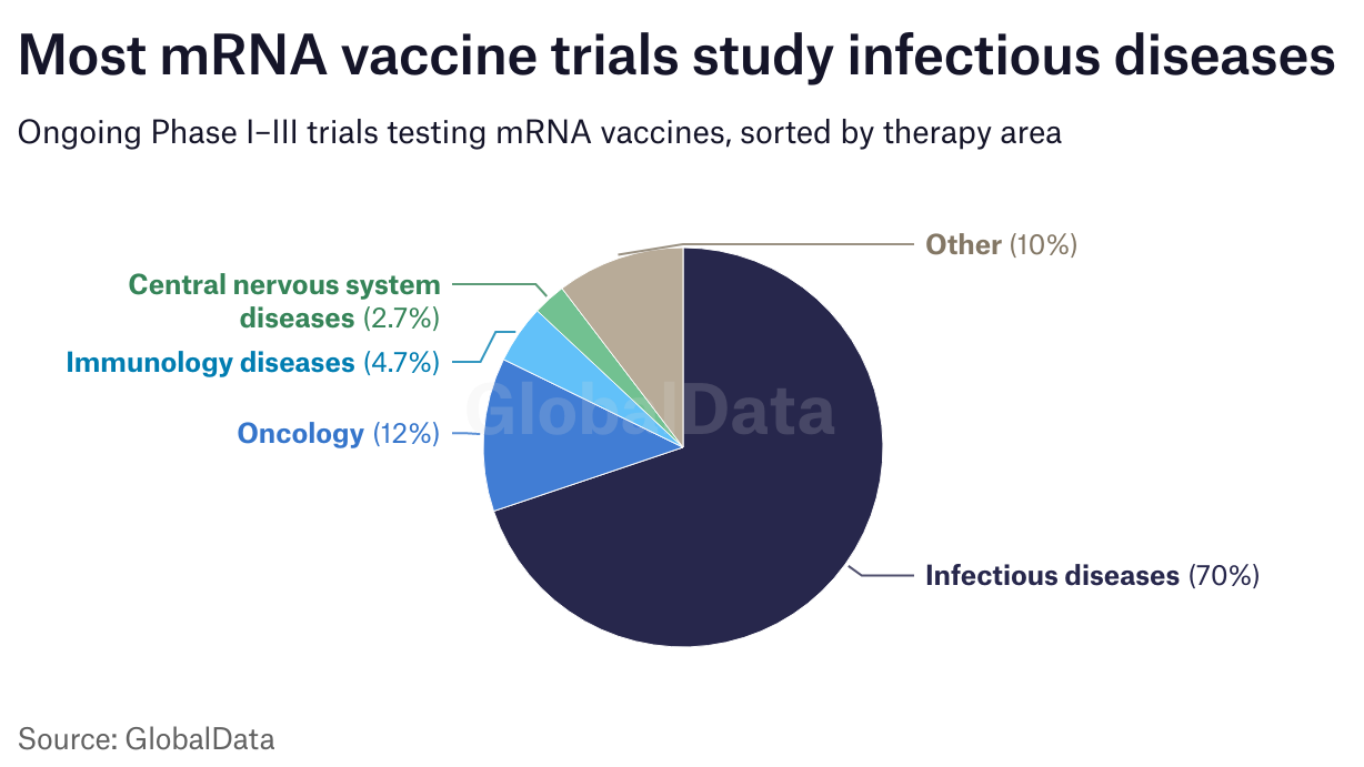 Top Ongoing MRNA Herpes Vaccine Trials