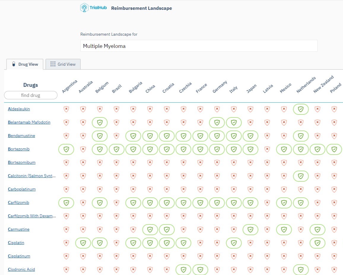 Clinical Trials Arena Excellence Awards 2024: TrialHub - Clinical ...